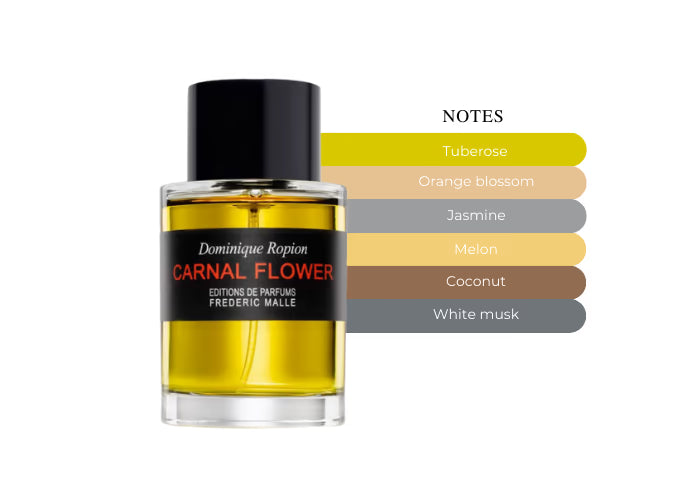 Carnal Flower by Frederic Malle - Decant / Sample