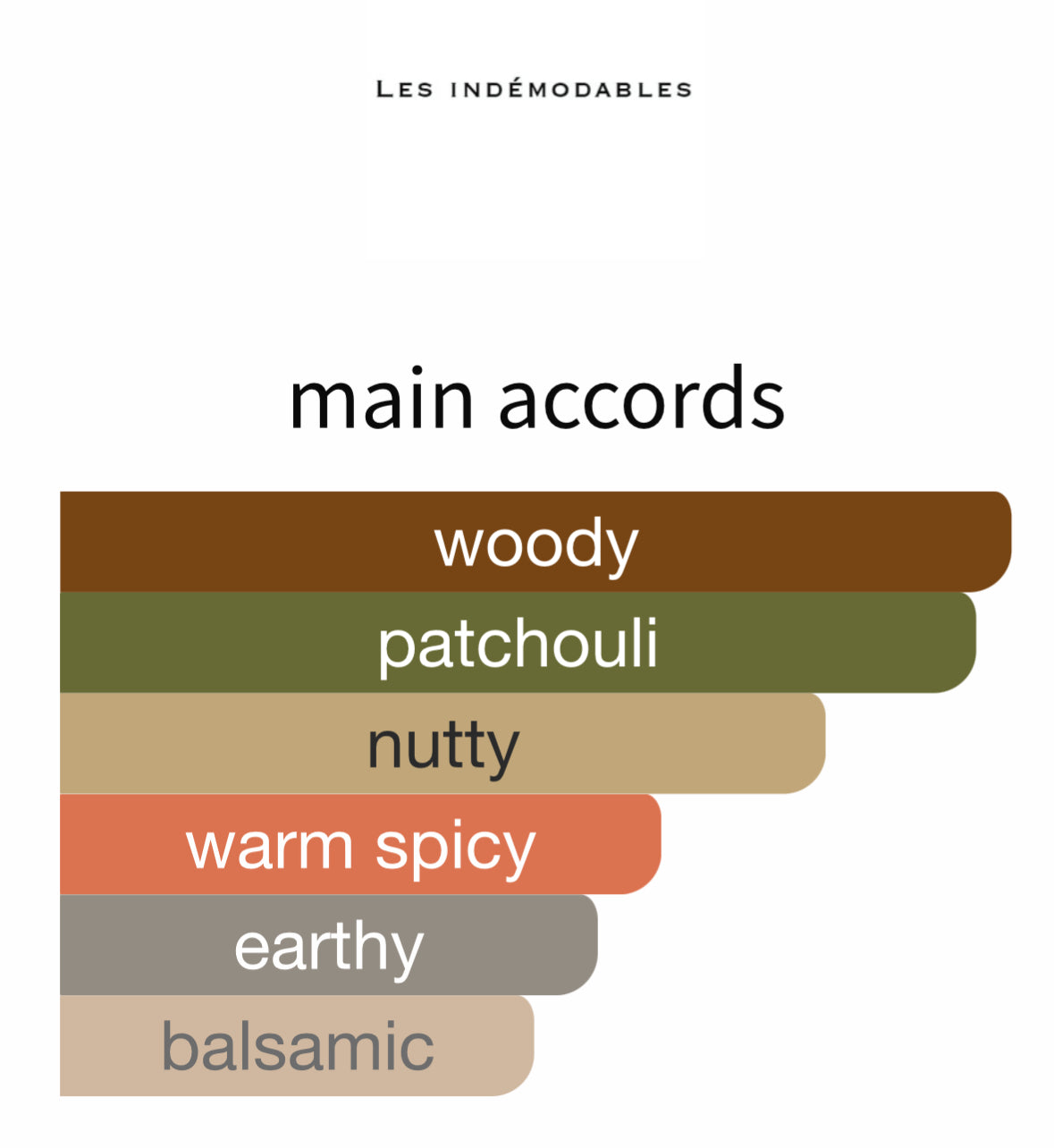 Patchouli Noisette by Les Indemodables - Decant