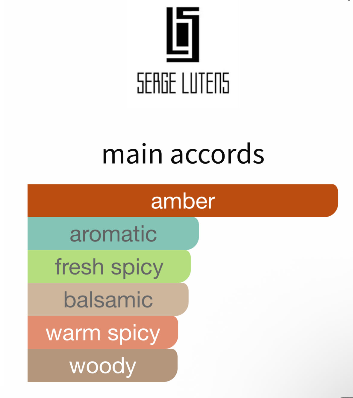 Ambre Sultan by Serge Lutens - Decant