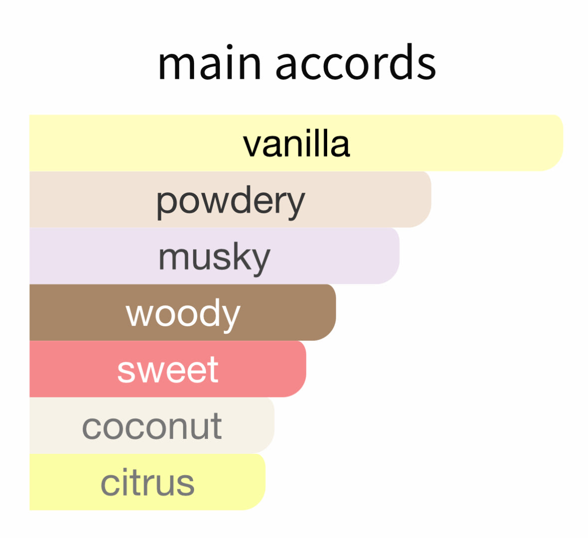 Vanilla Powder by Matiere Premiere - Decant / Sample