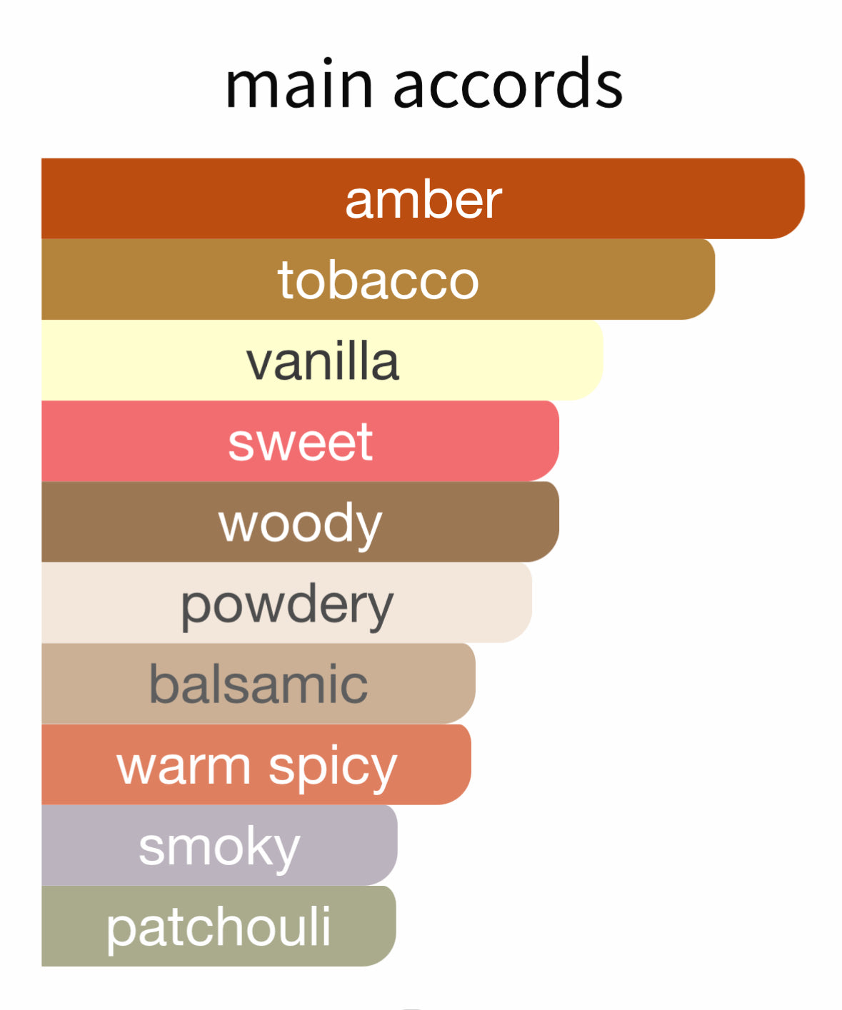 Ambre Tabac by Daniel Josier - Decant / Sample