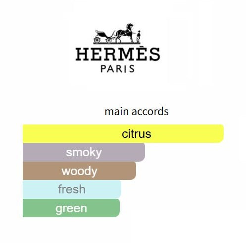 Eau de Citron Noir by Hermes - Decant / Sample