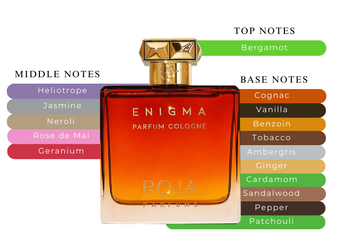 Enigma Pour Homme Parfum Cologne by Roja Dove - Decant