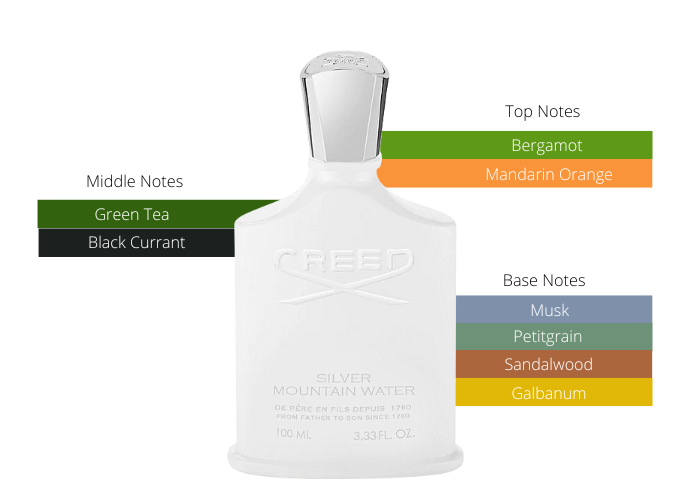 Silver Mountain Water by Creed - Decant / Sample