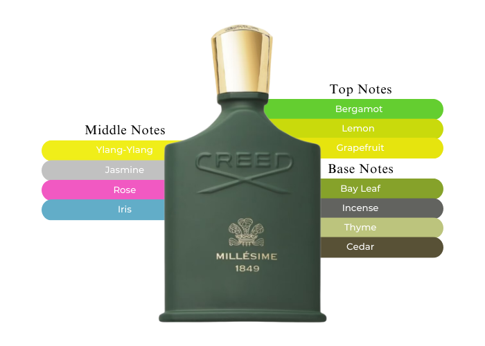 Millesime 1849 EDP by Creed - Decant / Sample