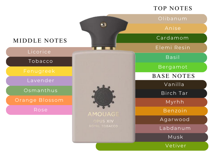 Opus XIV Royal Tobacco by Amouage - Decant / Sample