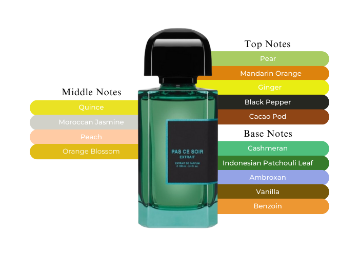 Pas Ce Soir Extrait by BDK Parfums - Decant