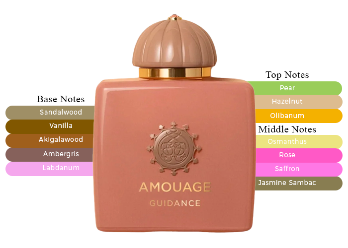 Guidance by Amouage - Decant / Sample