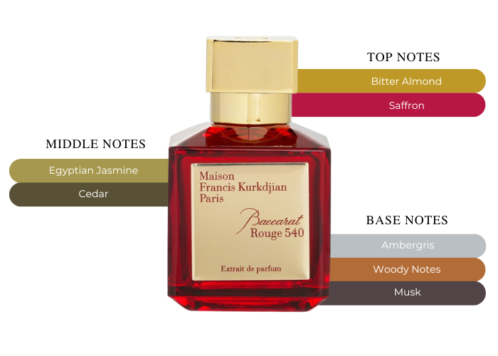 Baccarat Rouge 540 Extrait de Parfum by Maison Francis Kurkdjian - Decant