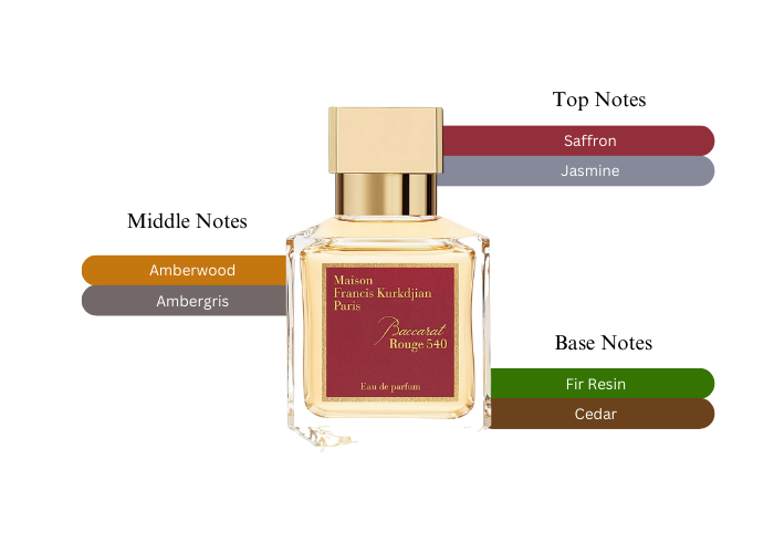 Baccarat Rouge 540 Edp by Maison Francis Kurkdjian - Decant