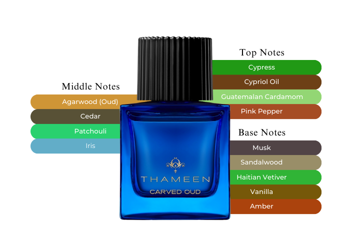 Carved Oud by Thameen - Decant