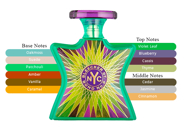 Bleecker Street by Bond No 9 - Decant / Sample