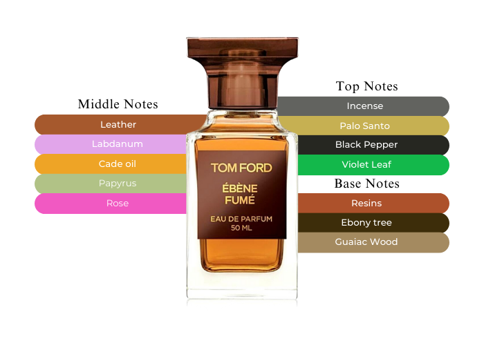 Ebene Fume by Tom Ford –  Decant