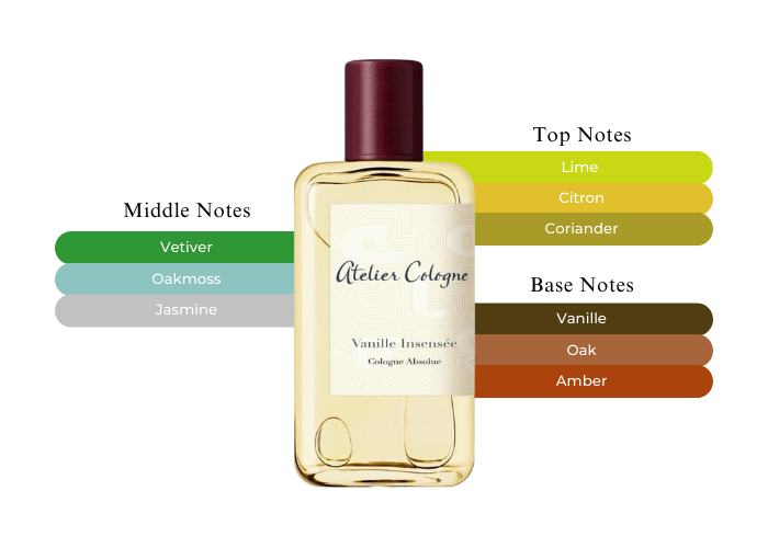 Vanille Insensée by Atelier Cologne - Decant