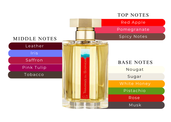 Traversee du Bosphore by L'Artisan Parfumeur - Decant