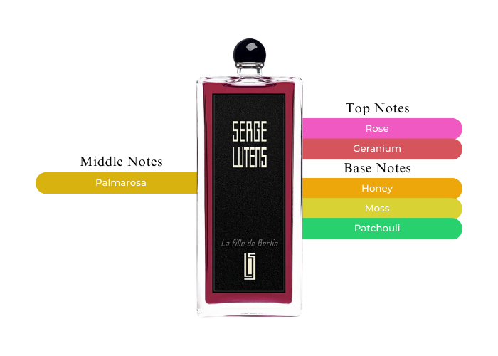 La Fille de Berlin by Serge Lutens - Decant