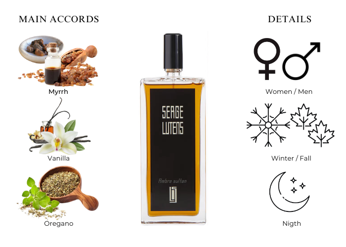 Ambre Sultan by Serge Lutens - Decant