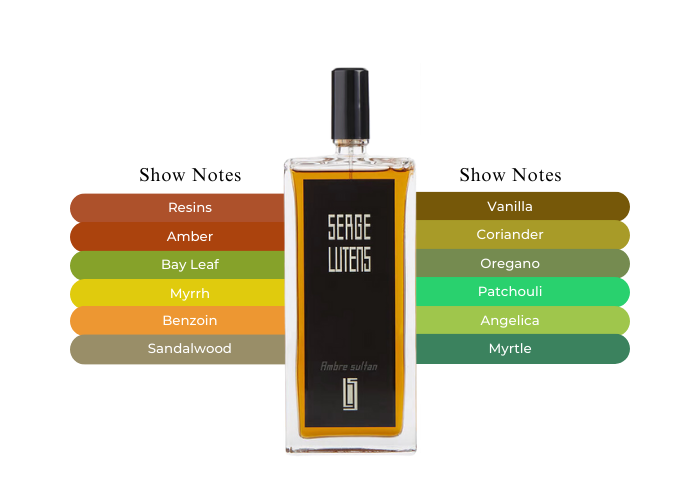 Ambre Sultan by Serge Lutens - Decant