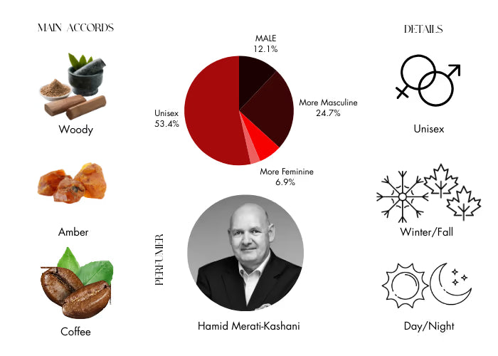 Mystic Experience by Initio Parfums - Decant / Sample