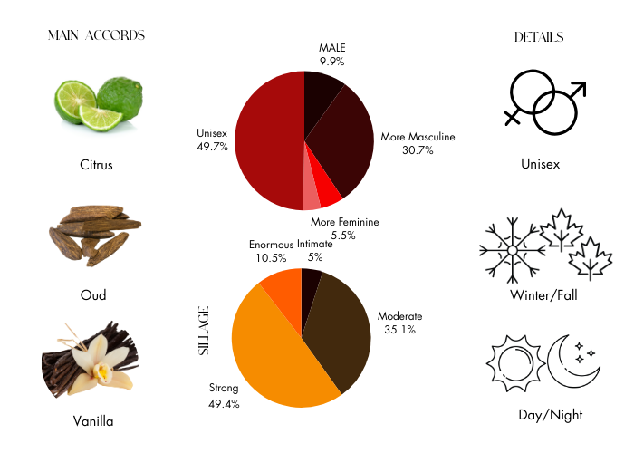 Oud for Happiness by Initio Parfums - Decant / Sample