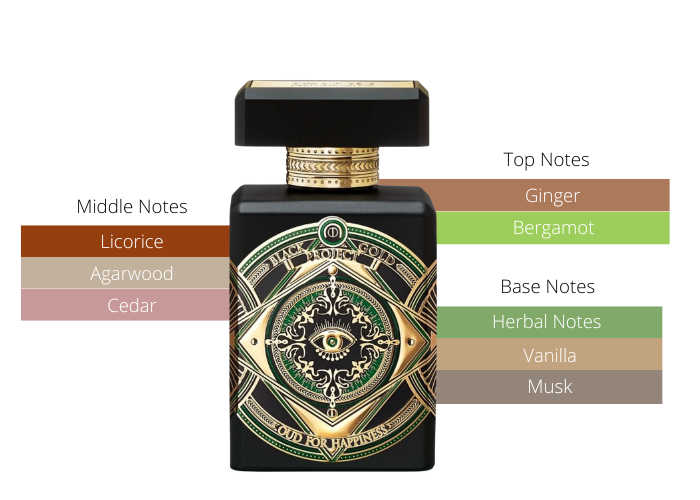 Oud for Happiness by Initio Parfums - Decant / Sample