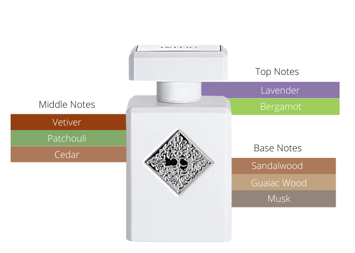 Rehab by Initio Parfums - Decant / Sample