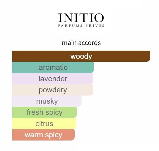 Rehab by Initio Parfums - Decant / Sample