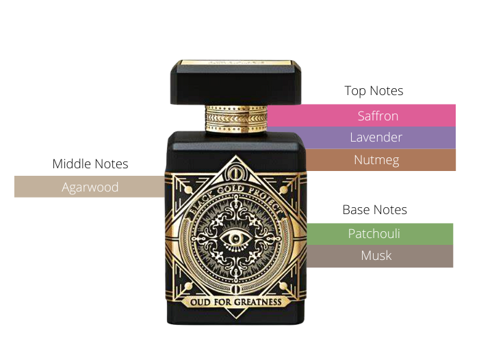Oud for Greatness by Initio Parfums - Decant / Sample