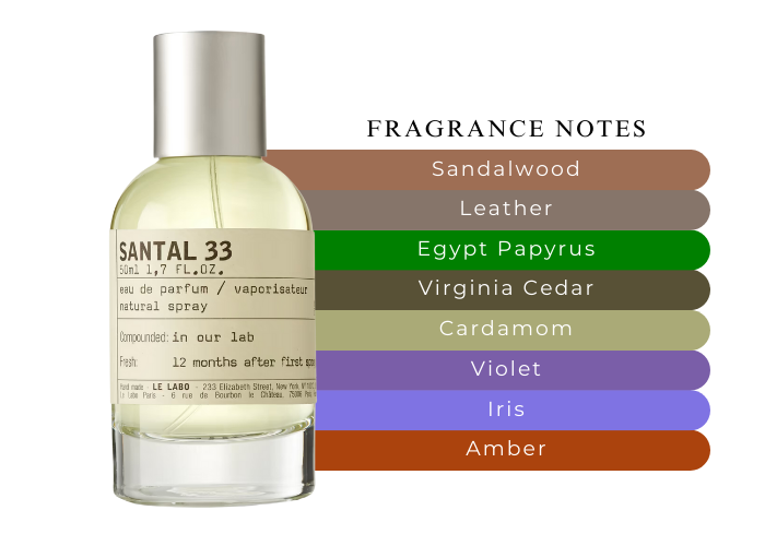 Santal 33 by Le Labo - Decant / Sample