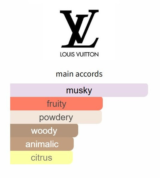 Cosmic Cloud by Louis Vuitton - Decant / Sample