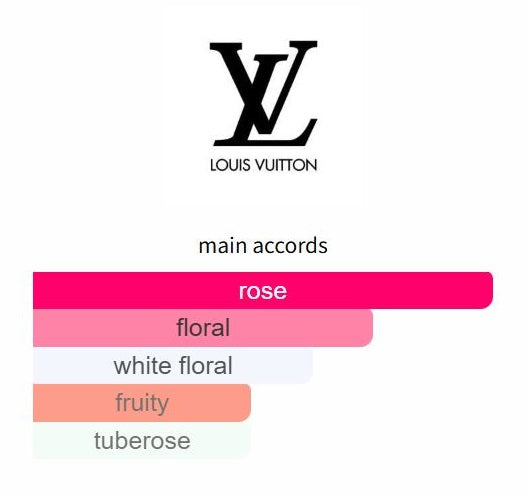 Dancing Blossom by Louis Vuitton - Decant / Sample