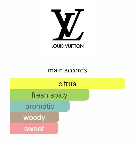 Météore by Louis Vuitton - Decant / Sample