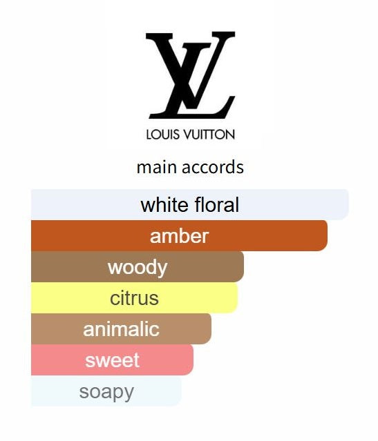 Stellar Times by Louis Vuitton - Decant / Sample