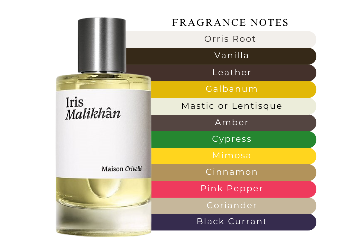 Iris Malikhân by Maison Crivelli - Decant / Sample