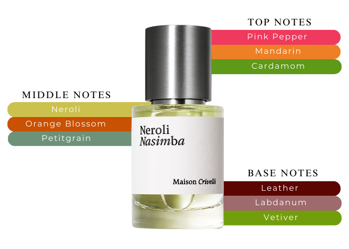 Neroli Nasimba by Maison Crivelli - Decant / Sample