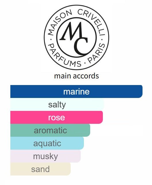 Rose SaltifOlia by Maison Crivelli - Decant / Sample