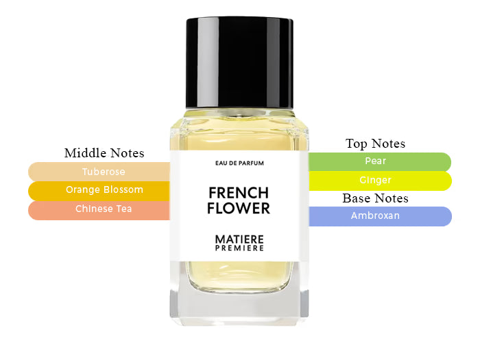 French Flower by Matiere Premiere - Decant / Sample