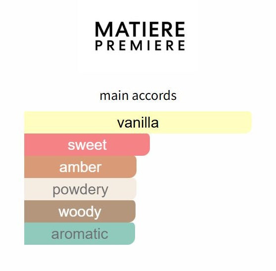 Vanilla Powder Extrait by Matiere Premiere - Decant / Sample