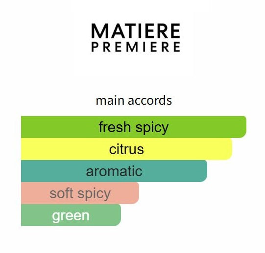 Cologne Cedrat by Matiere Premiere - Decant / Sample