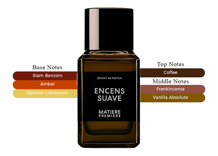 Encens Suave Extrait by Matiere Premiere - Decant / Sample