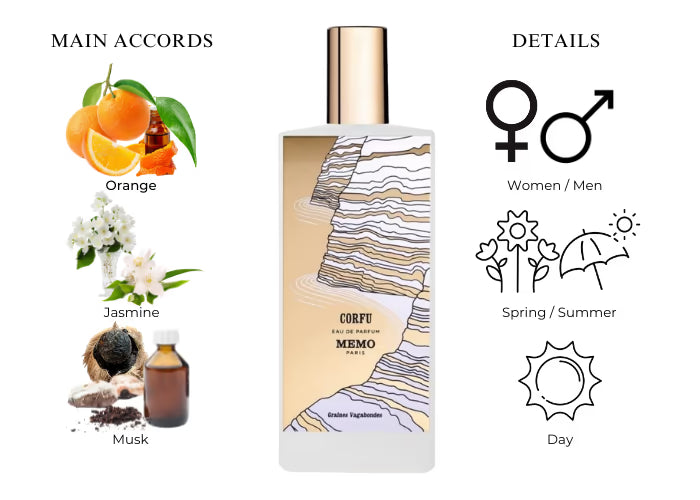 Corfu by Memo Paris - Decant / Sample