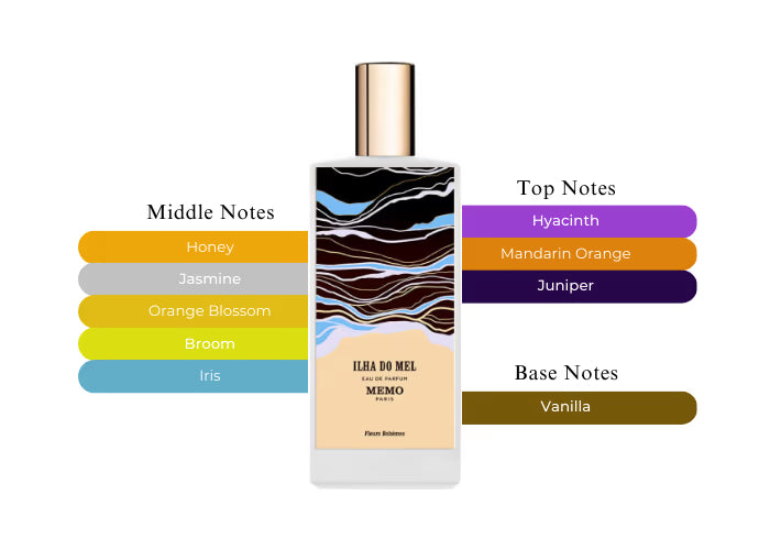 Ilha do Mel by Memo Paris - Decant / Sample