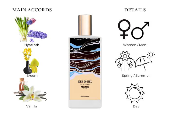 Ilha do Mel by Memo Paris - Decant / Sample