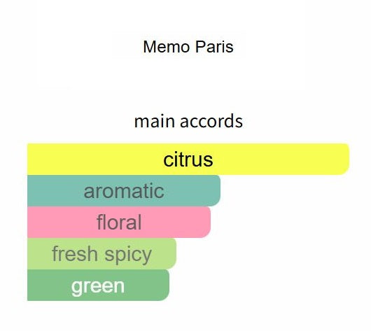 Jannat by Memo Paris - Decant / Sample