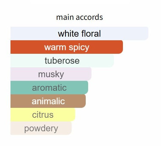 Marfa Spices by Memo Paris - Decant / Sample