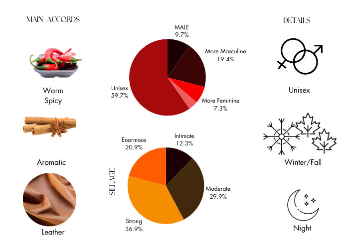 Oriental Leather by Memo Paris - Decant / Sample
