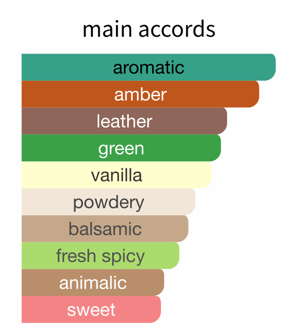 Italian Leather by Memo Paris - Decant / Sample