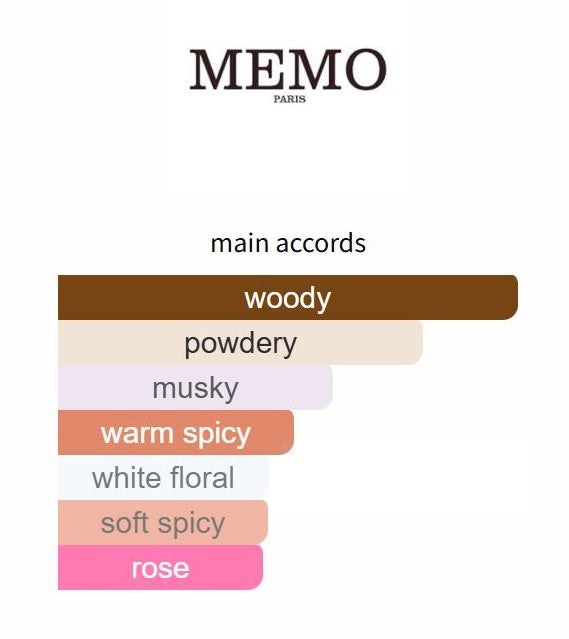 Sherwood by Memo Paris - Decant