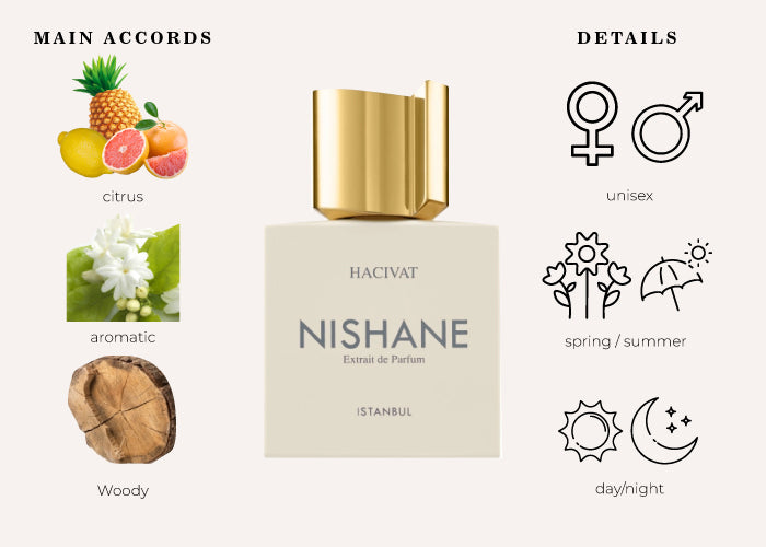 Hacivat by Nishane - Decant / Sample
