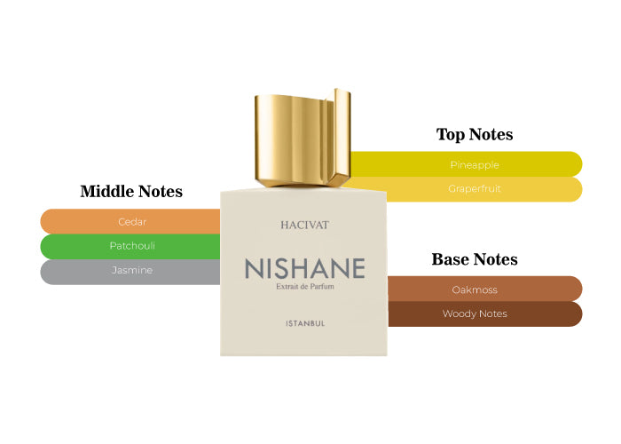 Hacivat by Nishane - Decant / Sample